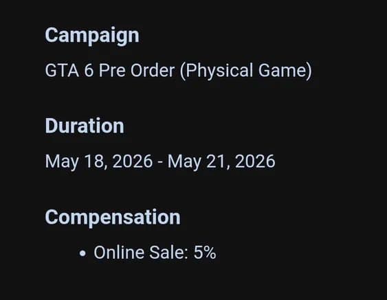 Screenshot of Best Buy affiliate program campaign listing 'GTA 6 Pre Order (Physical Game)' with duration May 18, 2026 to May 21, 2026 and 5% online sale compensation