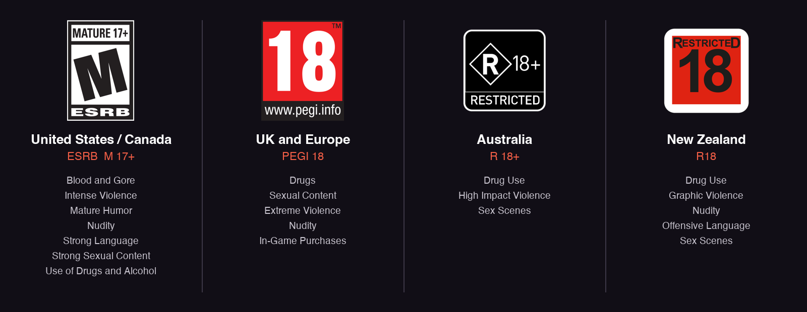 GTA 6 age ratings by region: ESRB M 17+ in the US, PEGI 18 in the UK and Europe, R 18+ in Australia and R18 in New Zealand, with each region's content warnings